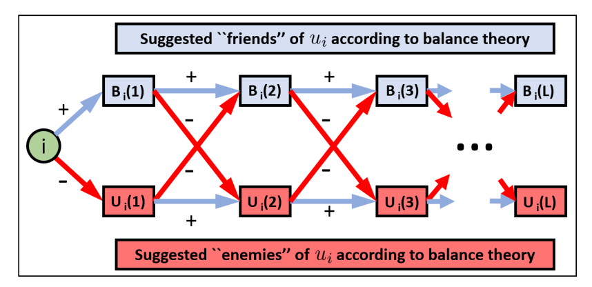 深度学习中的拓扑美学:GNN基础与应用