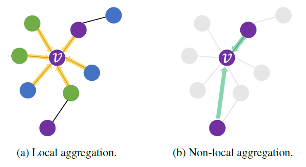 深度学习中的拓扑美学:GNN基础与应用
