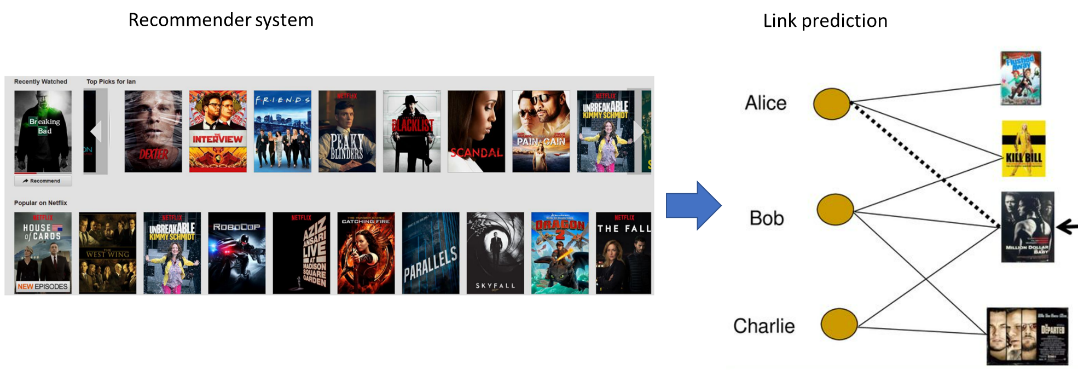 深度学习中的拓扑美学:GNN基础与应用