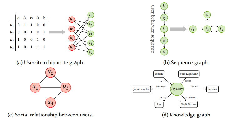 深度学习中的拓扑美学:GNN基础与应用