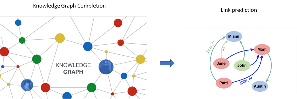 深度学习中的拓扑美学:GNN基础与应用