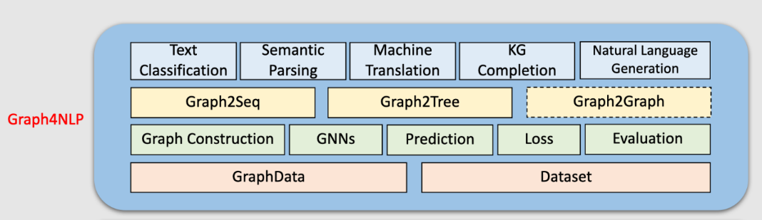 深度学习中的拓扑美学:GNN基础与应用