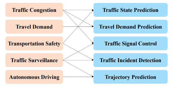 深度学习中的拓扑美学:GNN基础与应用