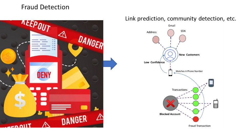 深度学习中的拓扑美学:GNN基础与应用