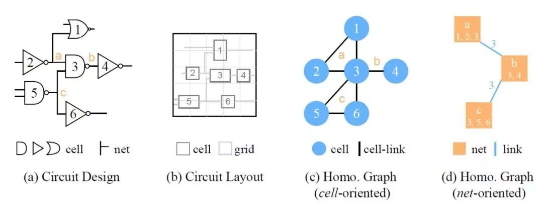 深度学习中的拓扑美学:GNN基础与应用