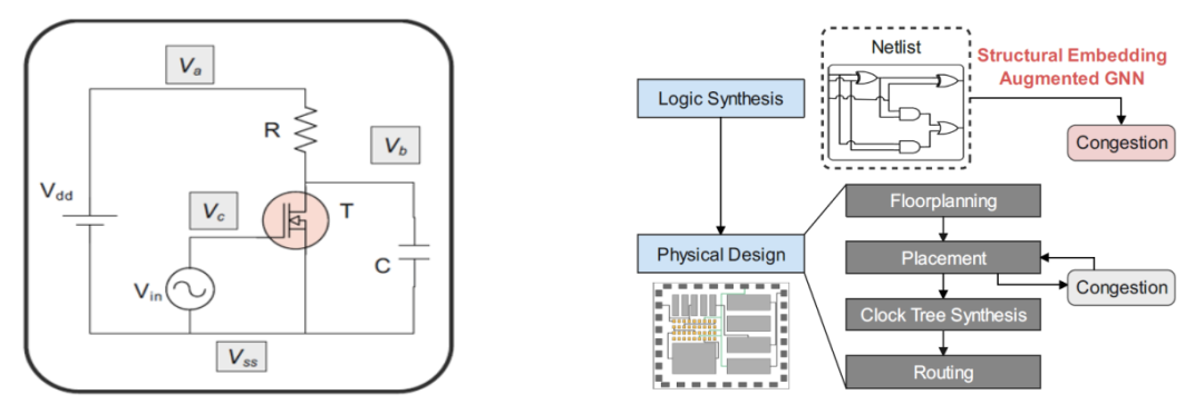 深度学习中的拓扑美学:GNN基础与应用