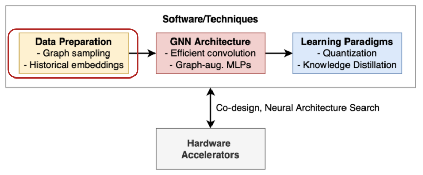 深度学习中的拓扑美学:GNN基础与应用
