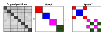 深度学习中的拓扑美学:GNN基础与应用