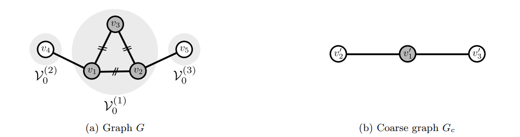 深度学习中的拓扑美学:GNN基础与应用