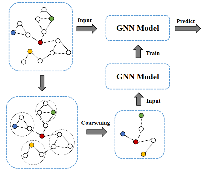 深度学习中的拓扑美学:GNN基础与应用