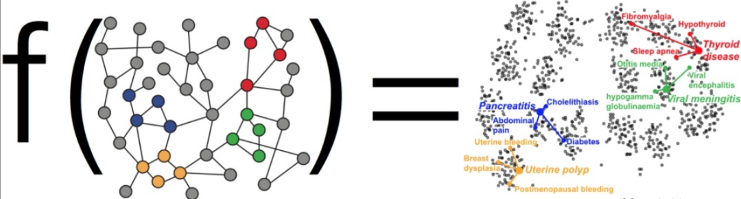 深度学习中的拓扑美学:GNN基础与应用