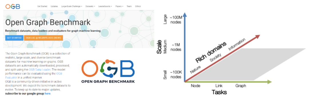 深度学习中的拓扑美学:GNN基础与应用