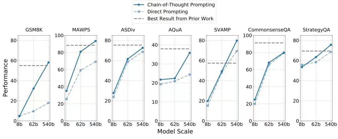 大厂烧钱也要追捧 AI 大模型的迷与思