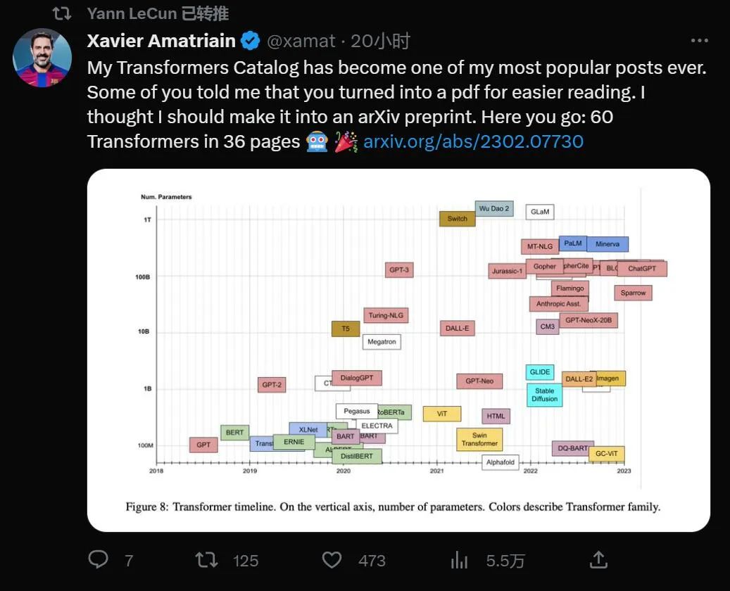 五年时间被引用3.8万次，Transformer宇宙发展成了这样