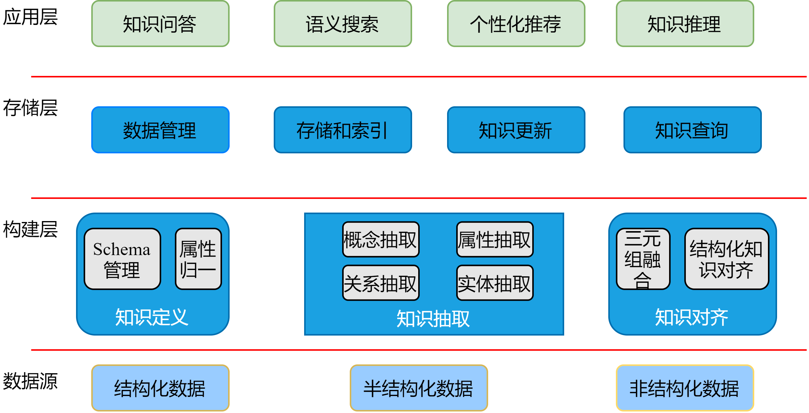 面向推荐的汽车知识图谱构建