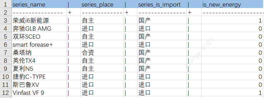 面向推荐的汽车知识图谱构建