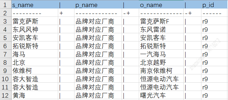 面向推荐的汽车知识图谱构建
