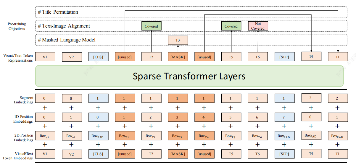 面向推荐的汽车知识图谱构建