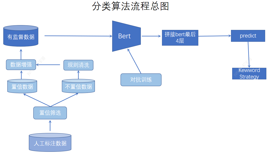 面向推荐的汽车知识图谱构建