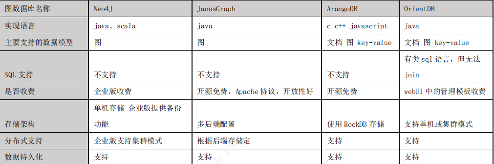 面向推荐的汽车知识图谱构建