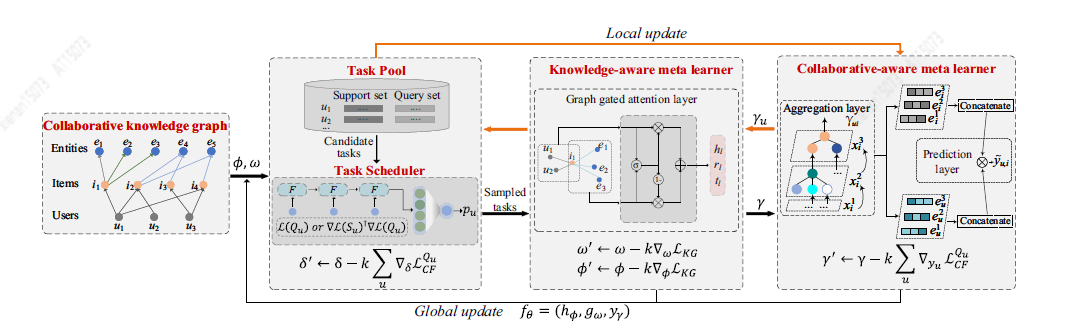 面向推荐的汽车知识图谱构建