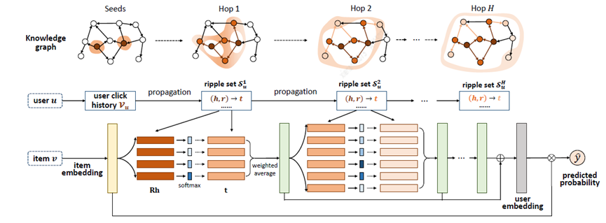 面向推荐的汽车知识图谱构建