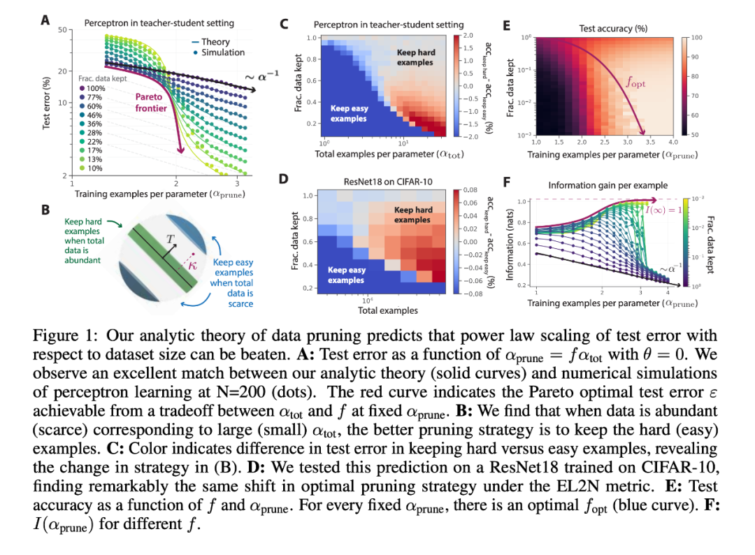 斯坦福、Meta AI研究:实现AGI之路,数据剪枝比我们想象得更重要 斯坦福、Meta AI研究:实现AGI之路,数据剪枝比我们想象得更重要