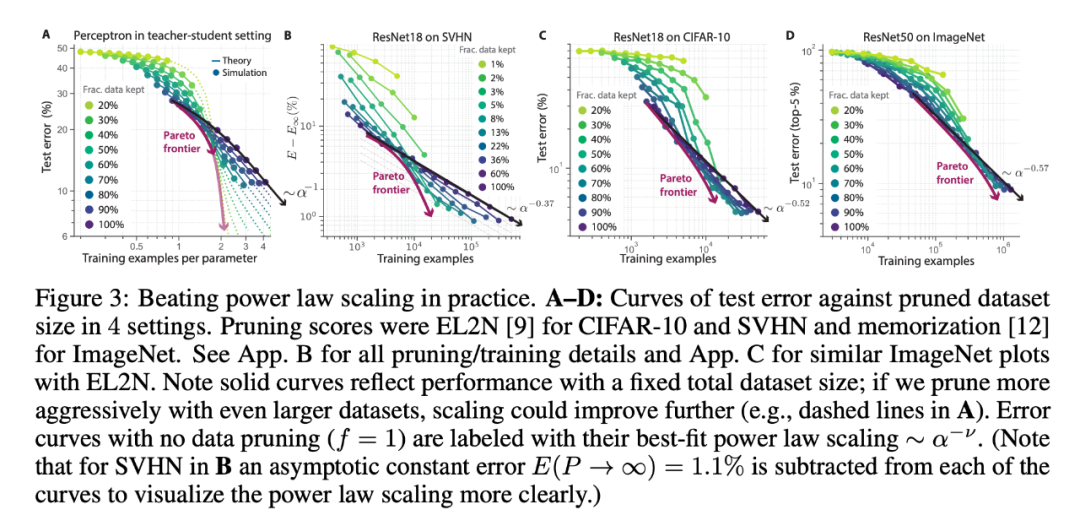 斯坦福、Meta AI研究:实现AGI之路,数据剪枝比我们想象得更重要 斯坦福、Meta AI研究:实现AGI之路,数据剪枝比我们想象得更重要