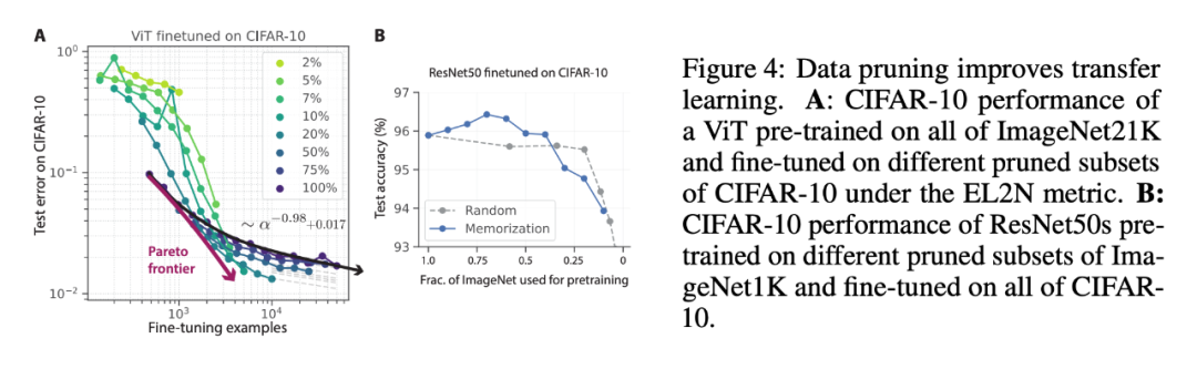 斯坦福、Meta AI研究:实现AGI之路,数据剪枝比我们想象得更重要 斯坦福、Meta AI研究:实现AGI之路,数据剪枝比我们想象得更重要