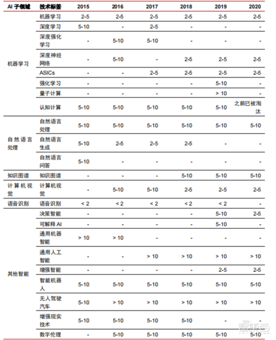 深度报告：大模型驱动 AI 全面提速！黄金十年开启