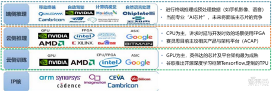 深度报告：大模型驱动 AI 全面提速！黄金十年开启