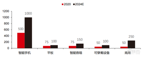 深度报告：大模型驱动 AI 全面提速！黄金十年开启