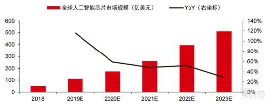 深度报告：大模型驱动 AI 全面提速！黄金十年开启