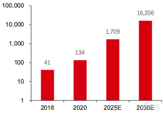 深度报告：大模型驱动 AI 全面提速！黄金十年开启
