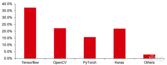 深度报告：大模型驱动 AI 全面提速！黄金十年开启