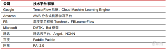 深度报告：大模型驱动 AI 全面提速！黄金十年开启
