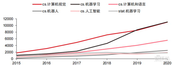 深度报告：大模型驱动 AI 全面提速！黄金十年开启