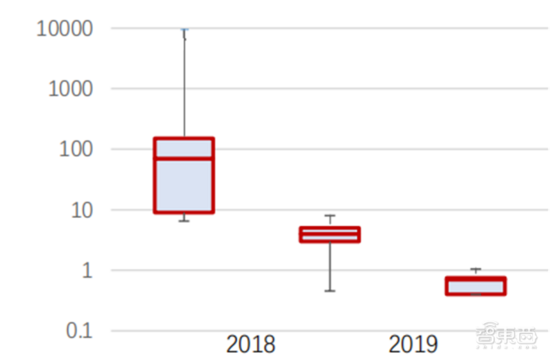 深度报告：大模型驱动 AI 全面提速！黄金十年开启