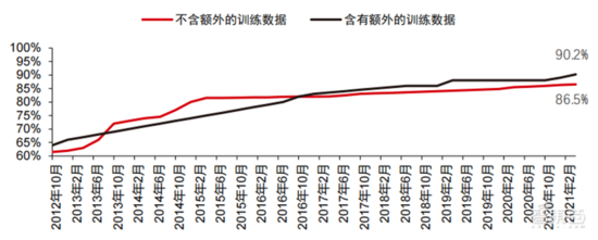 深度报告：大模型驱动 AI 全面提速！黄金十年开启