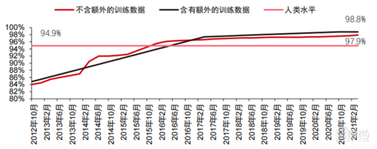深度报告：大模型驱动 AI 全面提速！黄金十年开启