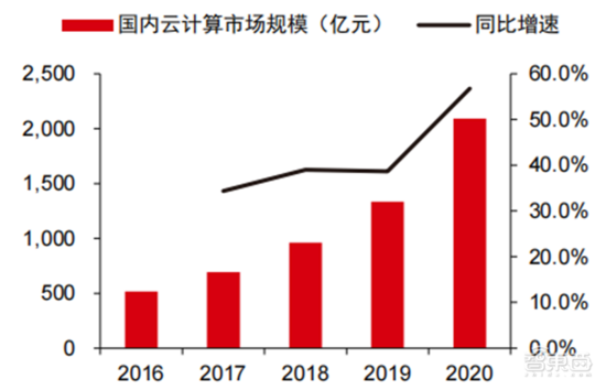 深度报告：大模型驱动 AI 全面提速！黄金十年开启