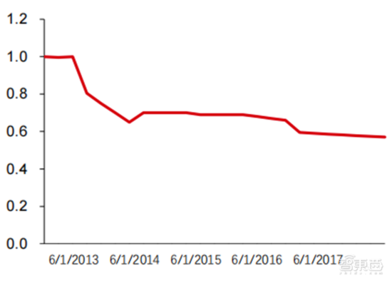 深度报告：大模型驱动 AI 全面提速！黄金十年开启