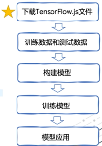 TensorFlow.js 在浏览器上也能搞定机器学习！
