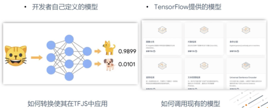 TensorFlow.js 在浏览器上也能搞定机器学习！
