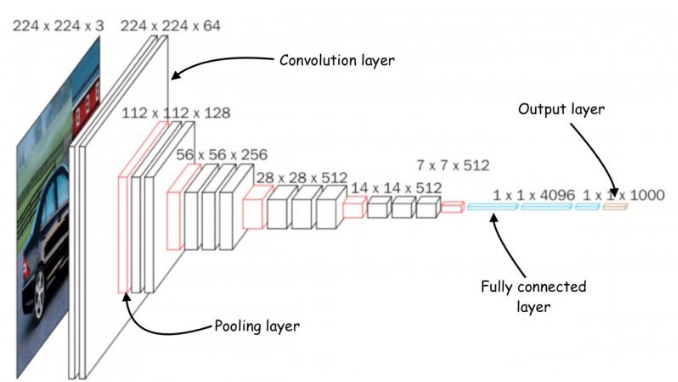 微型机器学习：将深度学习集成入微处理器的发展趋势