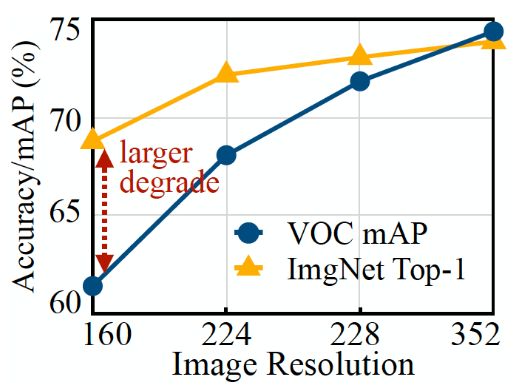 微型机器学习：将深度学习集成入微处理器的发展趋势