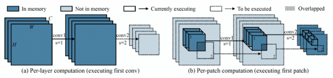 微型机器学习：将深度学习集成入微处理器的发展趋势
