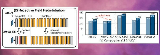 微型机器学习：将深度学习集成入微处理器的发展趋势