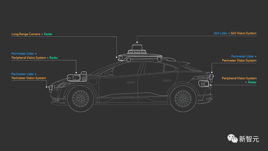 真·重磅研究！32篇论文硬核盘点2022年度AI热点