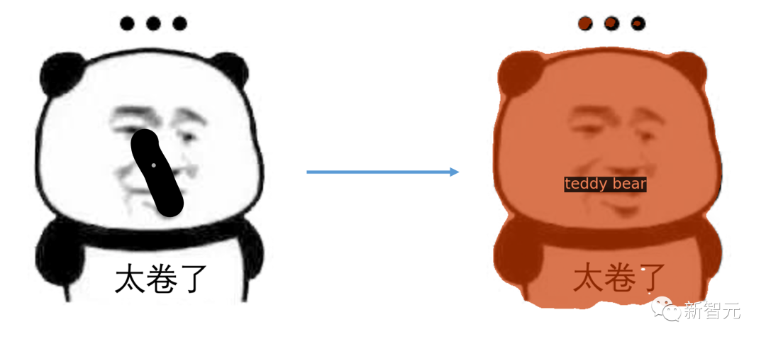 华人团队令CV陷入颠覆！SEEM技术推出一键分割工具，完美处理「全宇宙瞬息」数据大量爆火。